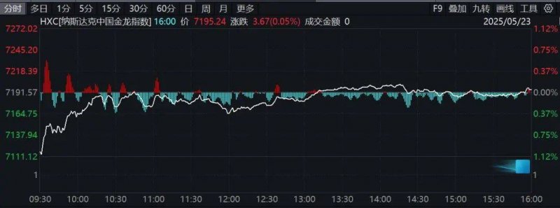 外汇市场今天波动剧烈，我也突发变更方针了
