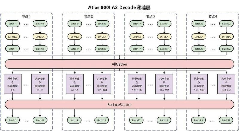 xm外汇代理怎么做科学家证实大模型能像人类一样“理解”事物