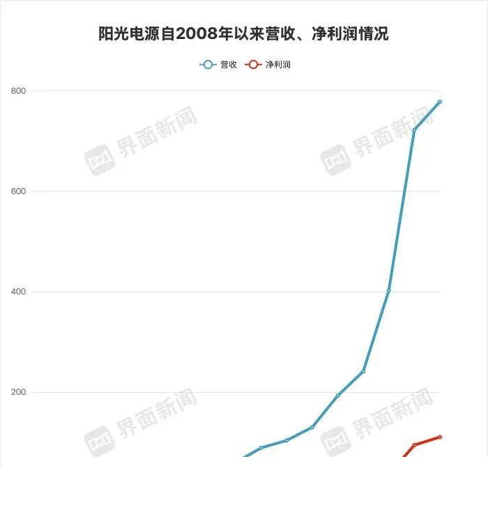 我国成功发射试验二十八号B星01星