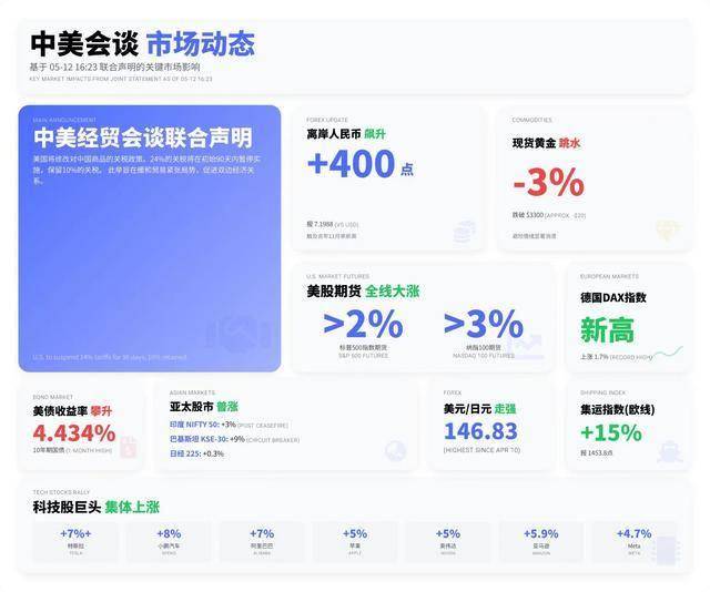 XM外汇平台MT4教程今日外汇市场波动频繁，理财者机会与风险并存！